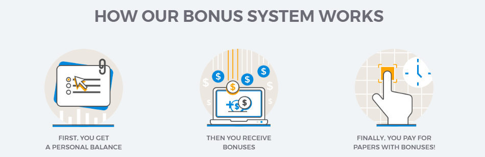 SameDayEssay.com Bonus System